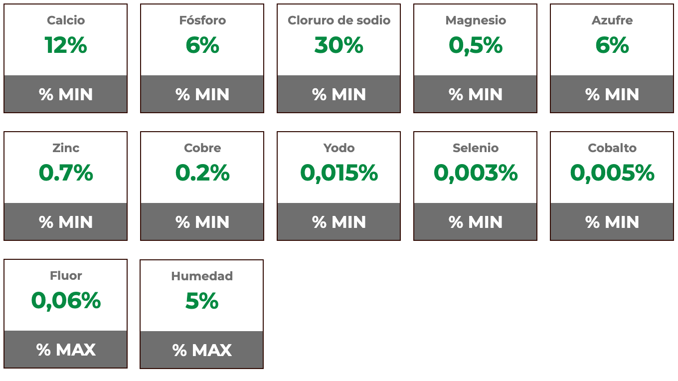 Composición garantizada